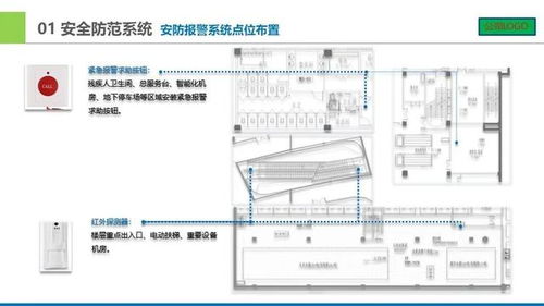 城市廣場智能化弱電設計匯報方案 計算機網絡布線